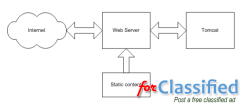 Boost Your Website Performance: Professional Apache Web Server Design by 2NetSolution